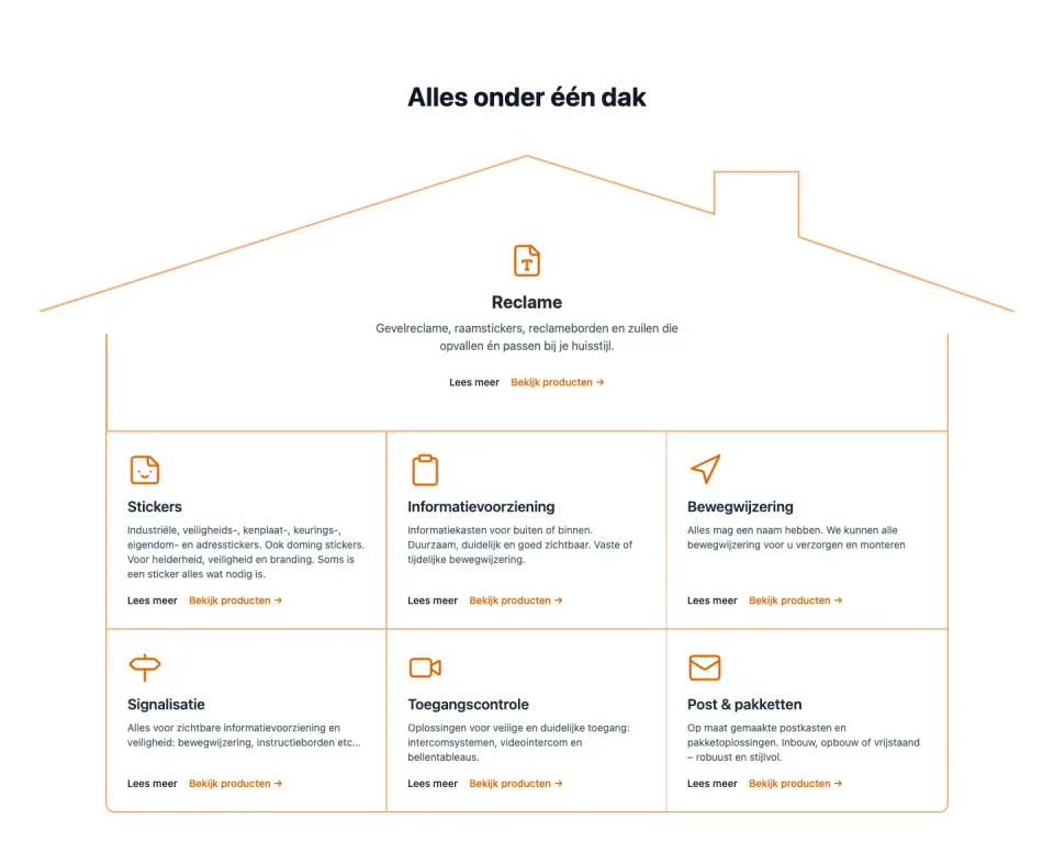 Het huis met de zeven vakgebieden op de Ecolop-homepage